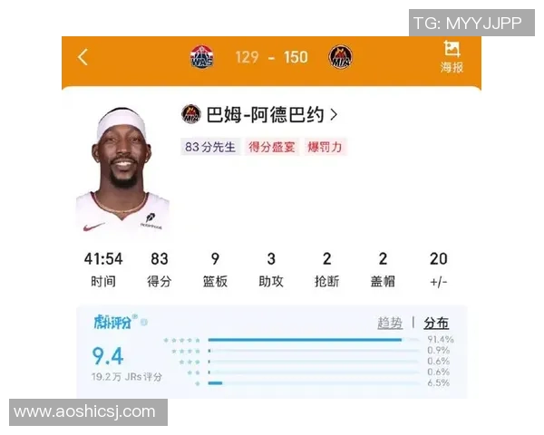 尼克杨谈威少三双与阿德巴约83分的不同看法与影响
